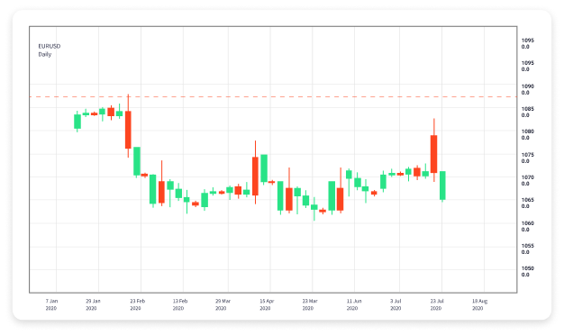 Forex Trading Live Understanding the Market and Making Profitable Trades Forex Trading Live Understanding the Market and Making Profitable Trades